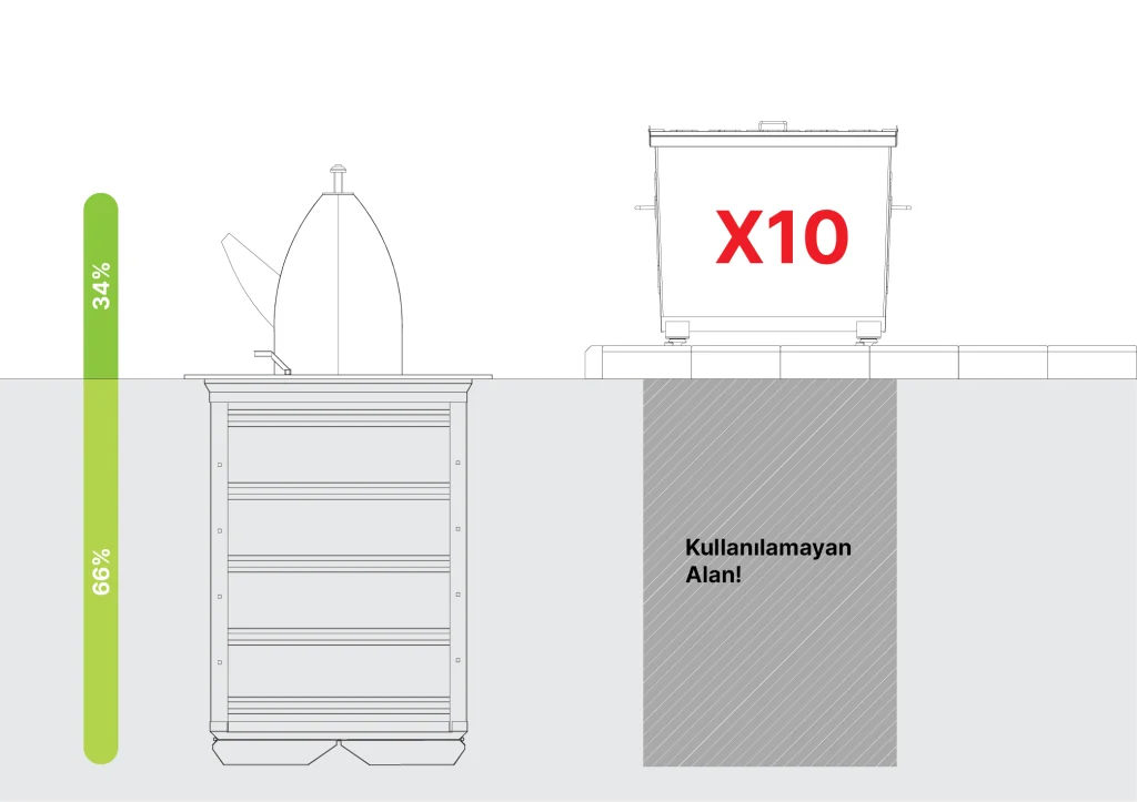 yeralti konteyner 01